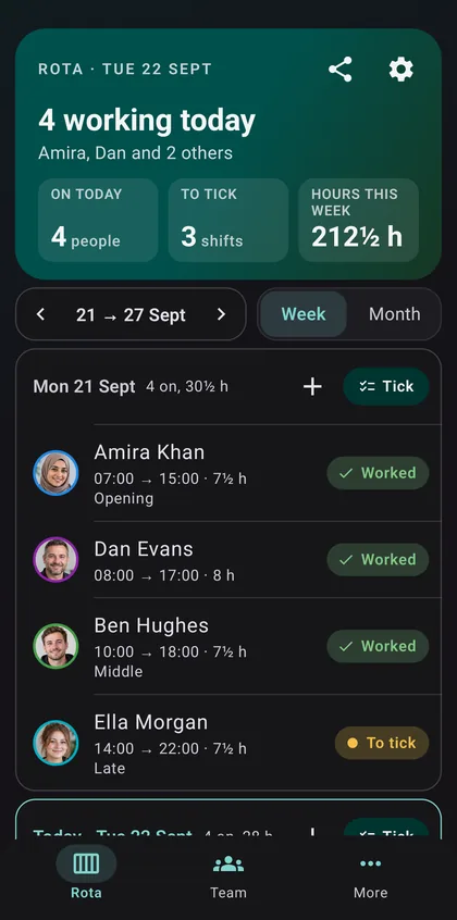 Rota+ rota screen for Tue 22 Sept: 4 working today, 3 shifts to tick and 212&frac12; hours this week, above Monday's shifts for Amira, Dan, Ben and Ella, three ticked Worked and one still to tick.