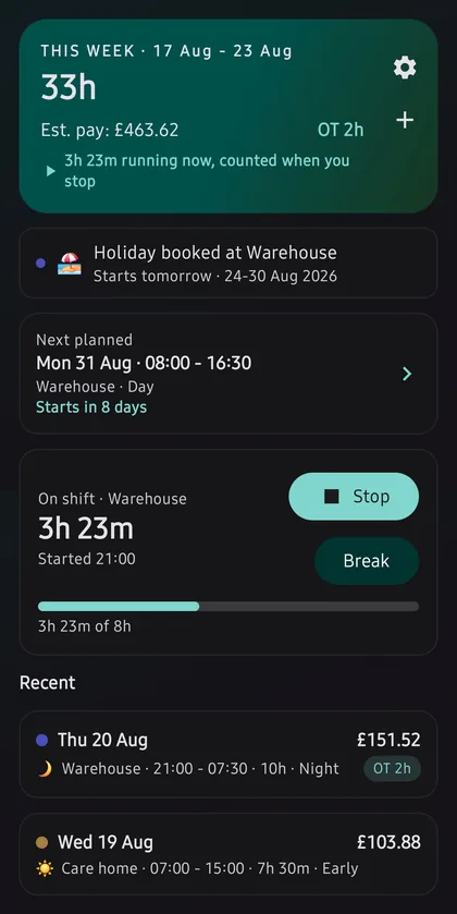 Shifts+ home screen showing this week's hours and estimated pay with an overtime badge, the next planned shift, a live on-shift timer, and recent shifts tagged Night and Early.