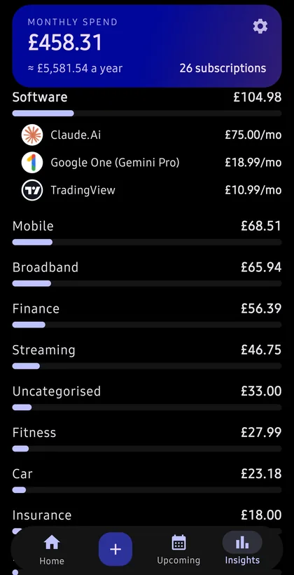 Subs+ insights screen breaking monthly subscription spend down by category.