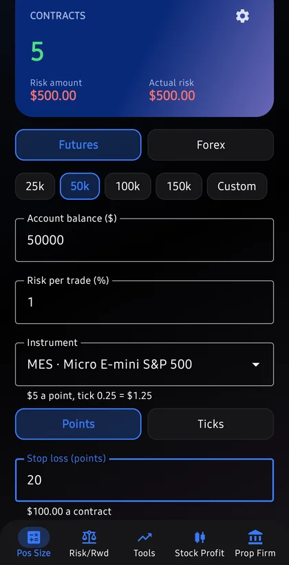Trading Calculators position size for futures: 5 contracts on a 50,000 dollar account at 1 percent risk with a 20 point stop on the Micro E-mini S&P 500, risking 500 dollars.